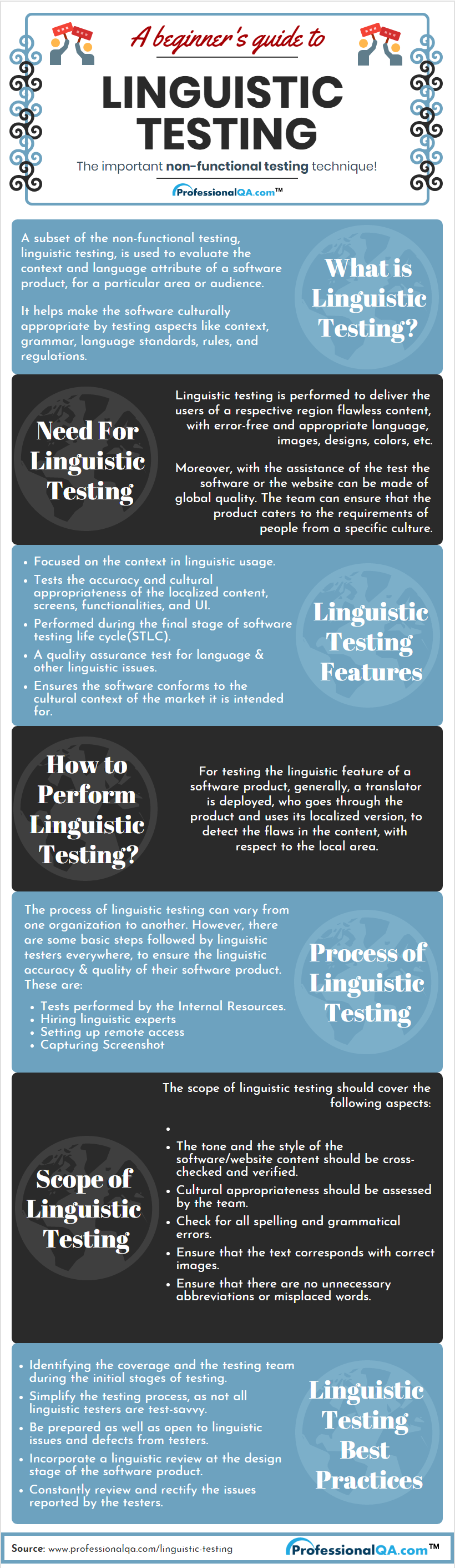 Linguistic Testing Professionalqa